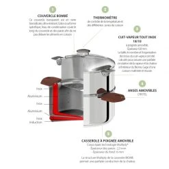 Les meilleures critiques de ???? Casserole et Cuit Vapeur Inox Ø 20 cm Anses Mutine Blanc Biome Cristel ???? -Emile Henry Shop casserole et cuit vapeur inox o 20 cm anses mutine blanc biome cristel 1